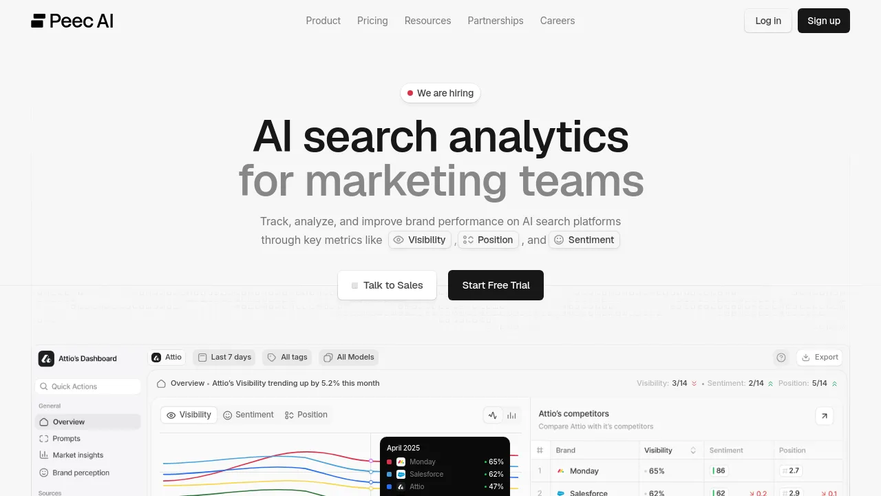 Screenshot of Peec AI website