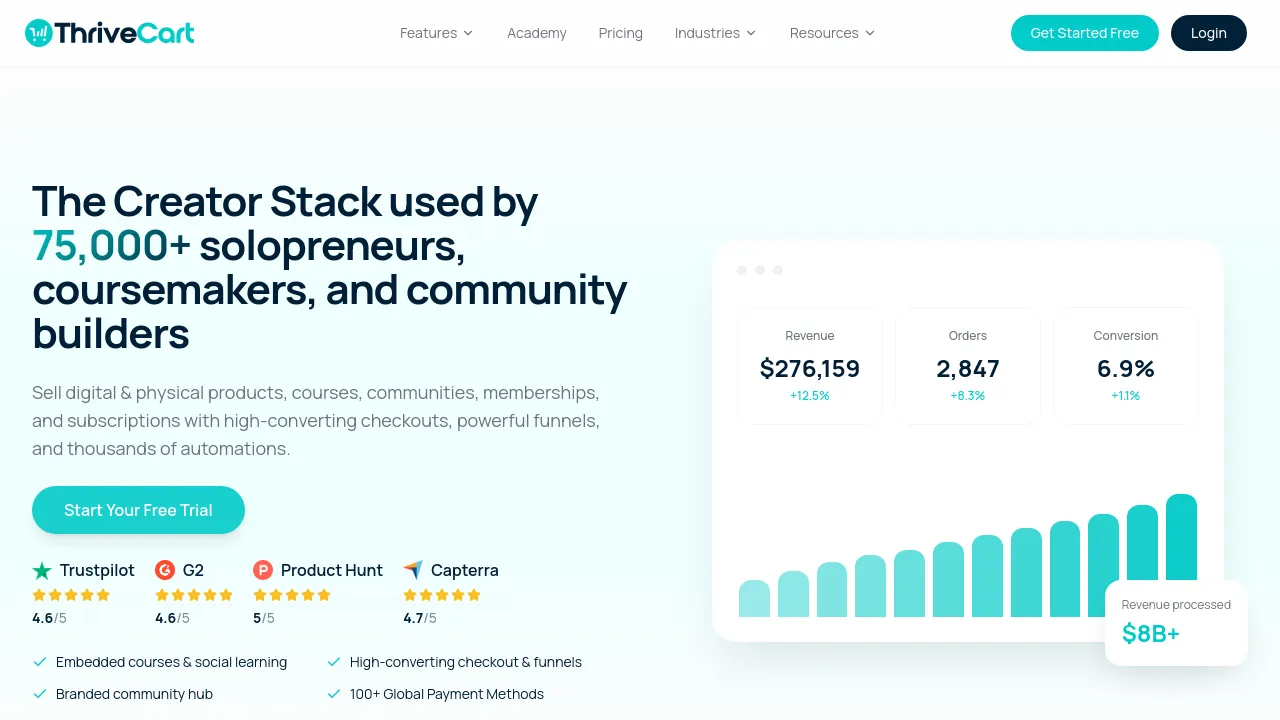 Screenshot of ThriveCart website
